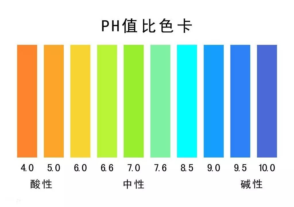 ph值在多少对人体皮肤有伤害,ph值对酶影响大吗