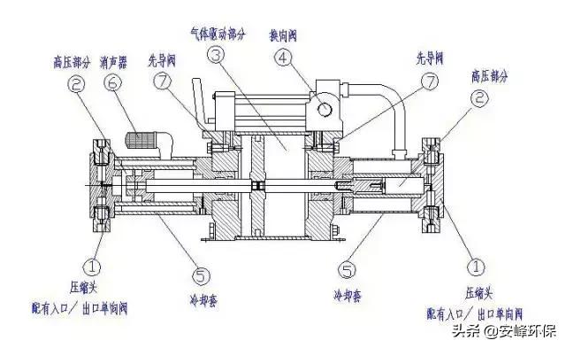 自吸泵和增压泵的区别,自动增压泵和自吸泵有什么区别