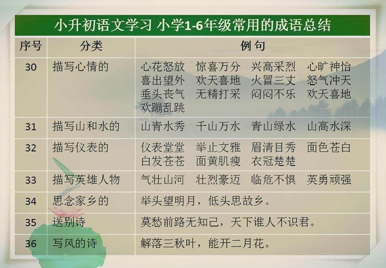 这妈妈太绝了!将成语贴墙上给孩子背,小学6年,孩子语文从未低于98