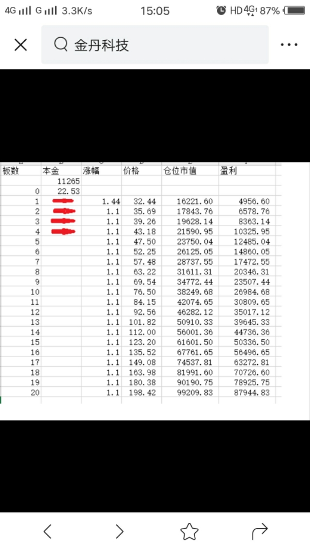 金丹科技最新申购股,中签新股最新消息