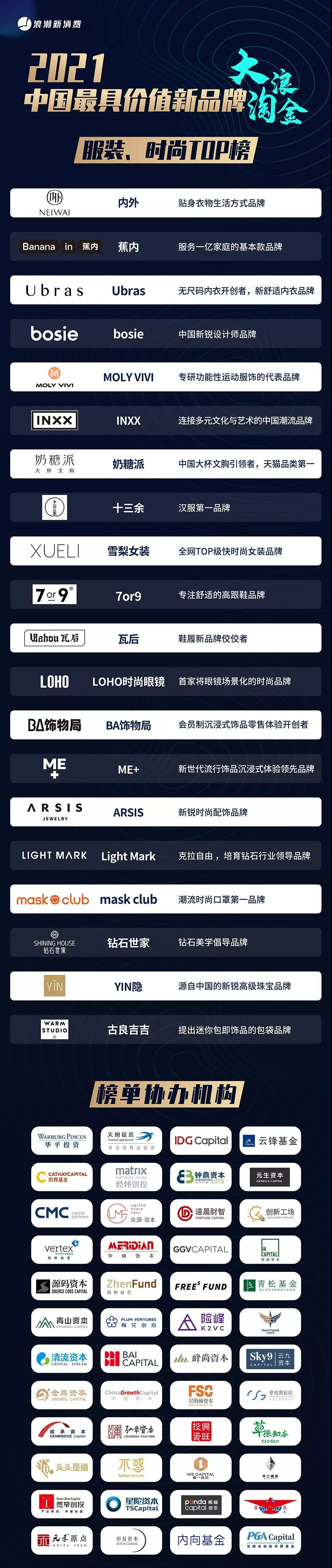 流量服装品牌,服装品牌风格流行度排名