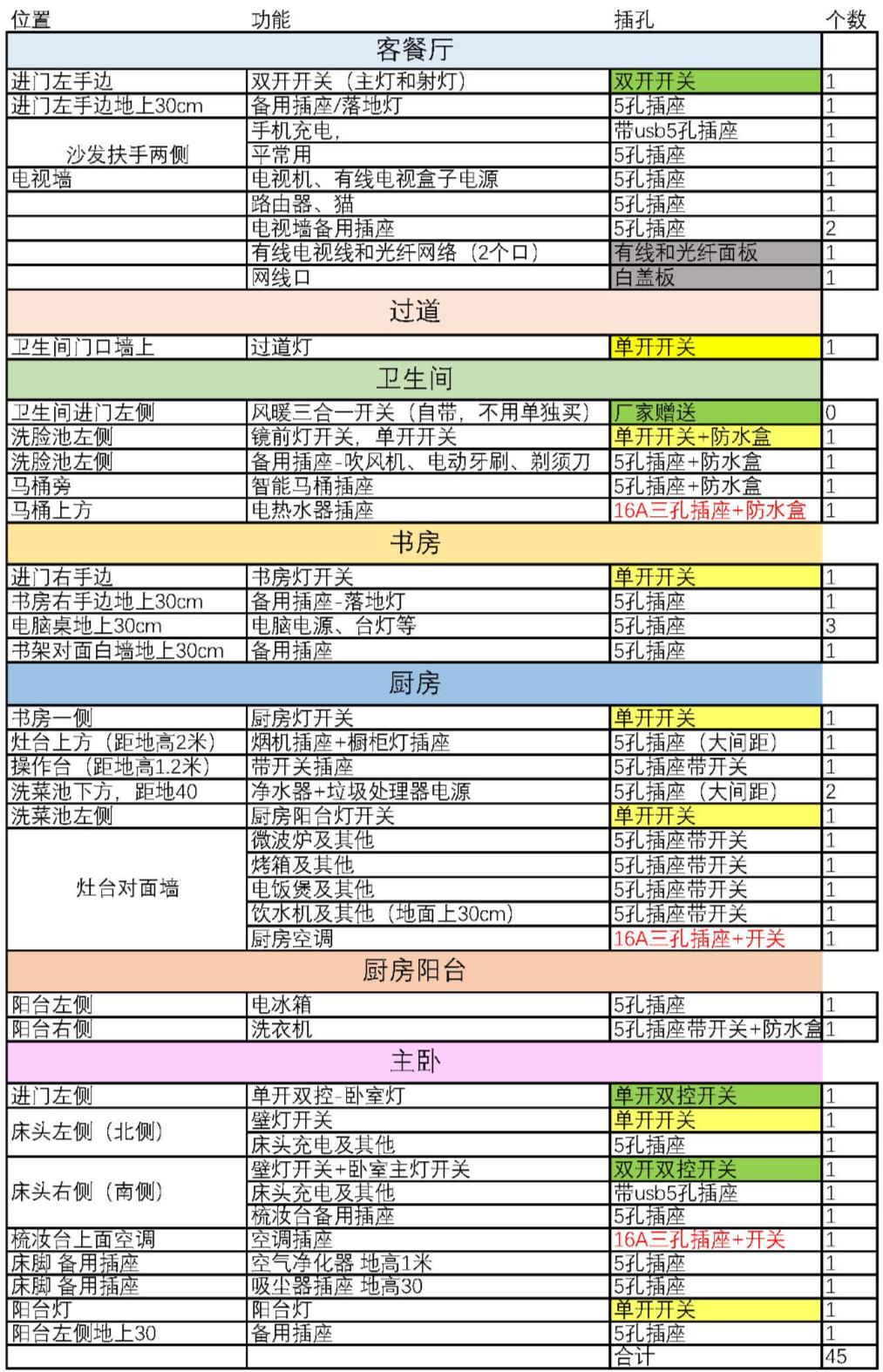 装修必备的六大硬核省钱攻略,实用超强省钱装修攻略