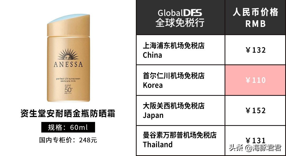 亚洲五大机场免税店买什么最划算,最新全球机场免税店攻略