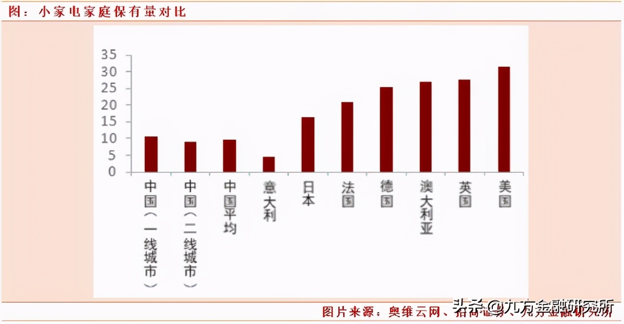 2024年消费升级的新机遇,2021大消费发展趋势