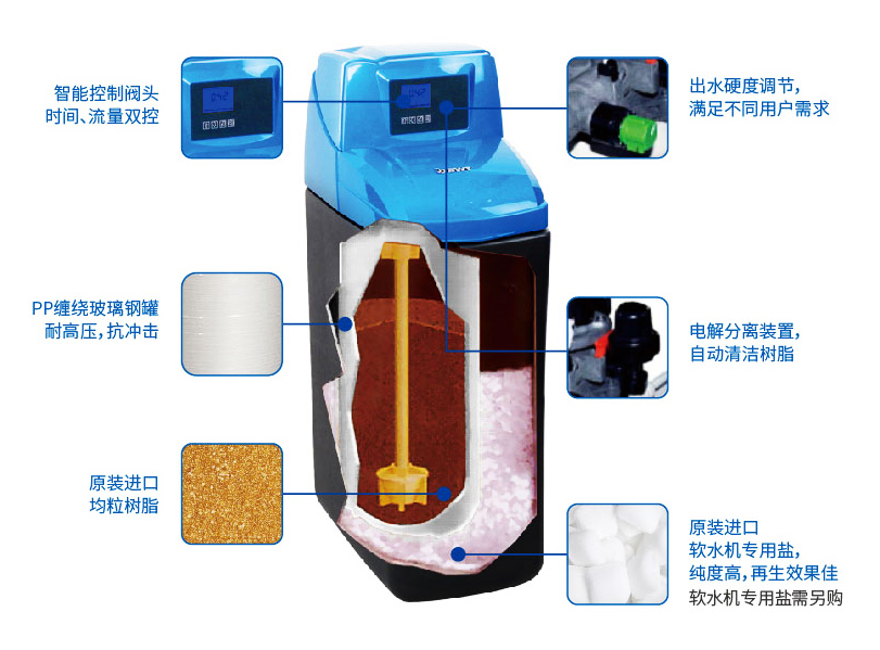 家用水如何净化,家用净化水用什么设备