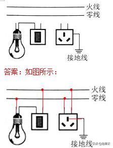 初中物理作图题解题,初中物理作图题做法详细归纳