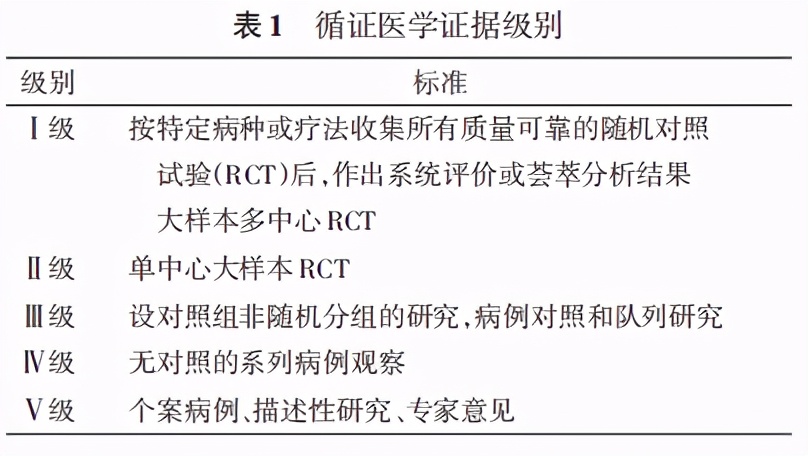 中国中枢神经系统胶质瘤免疫和靶向治疗专家共识,第二版