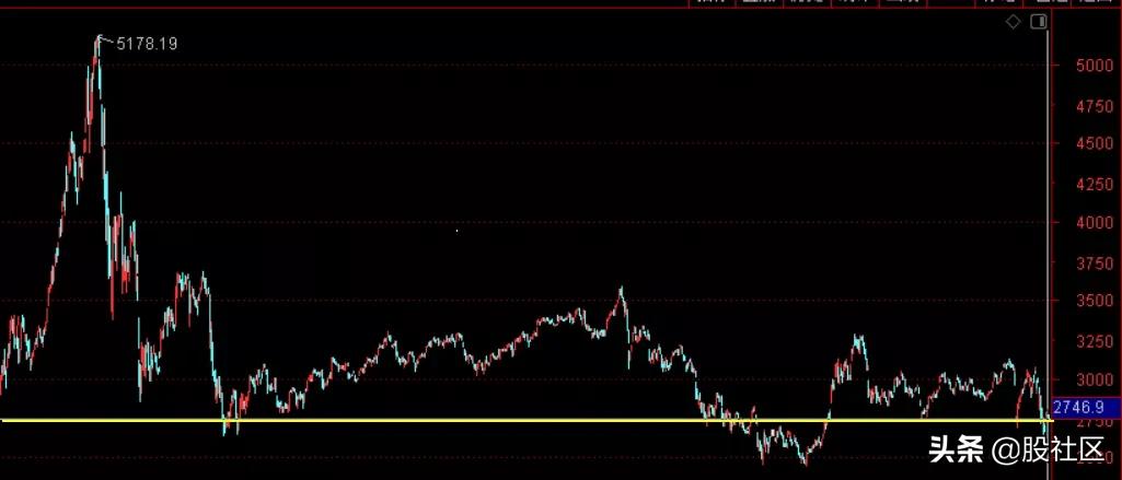 近几年最惨的新股 (最快退市的次新股)