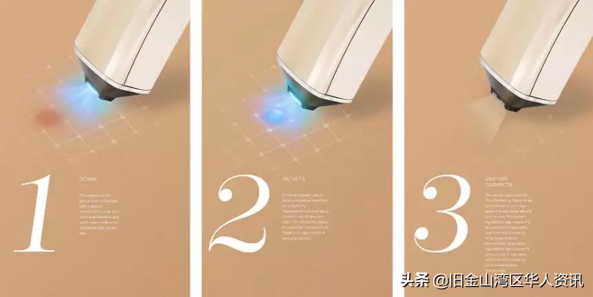 脸部处理ps,直接ps
