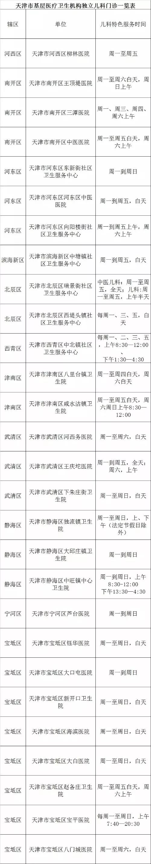 天津带孩子看病去哪个医院,天津儿童看病难