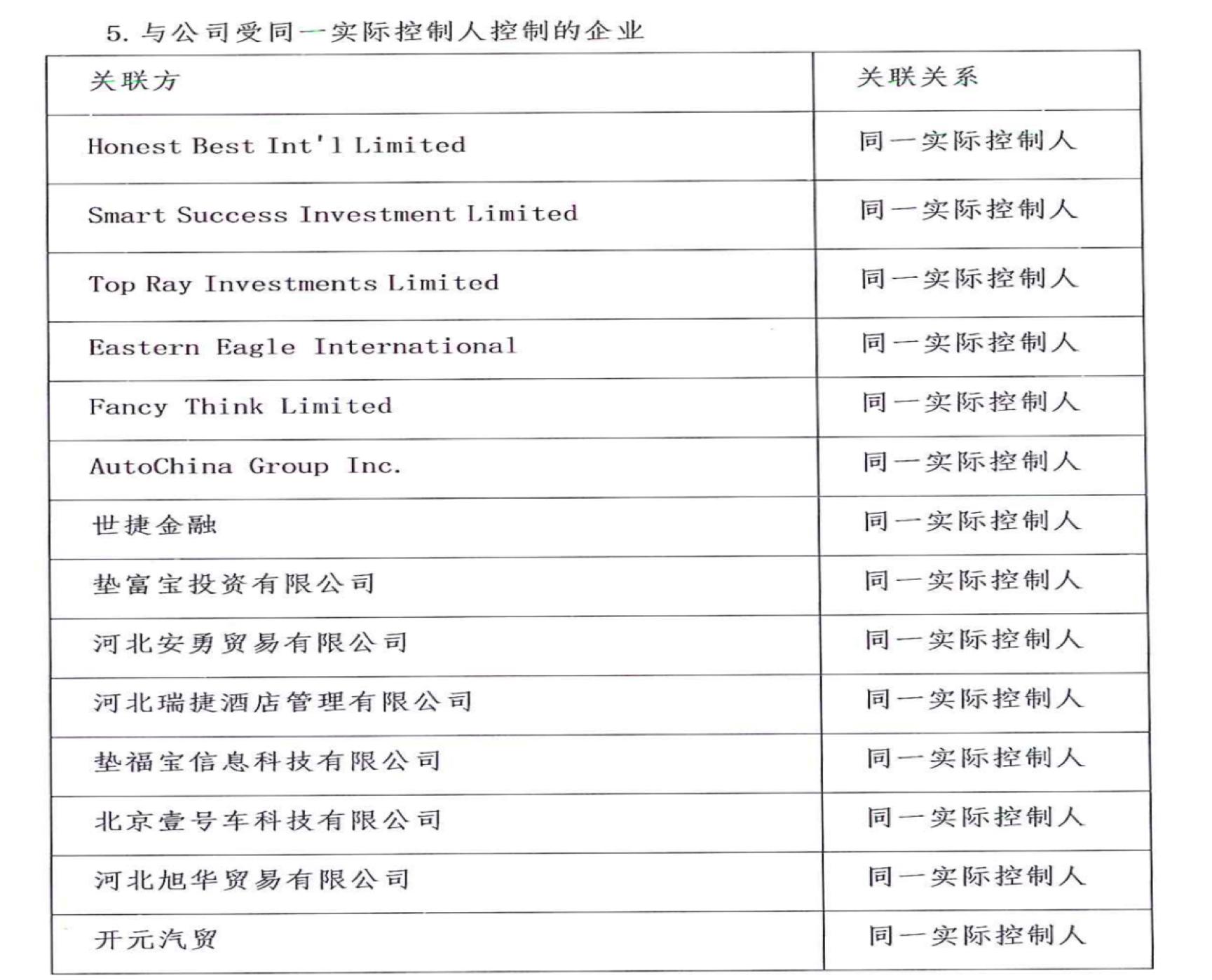 轻易贷平台背后公司,千亿平台骗局揭秘图片