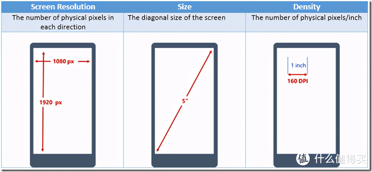 windows画图调整dpi,windows的dpi怎么调