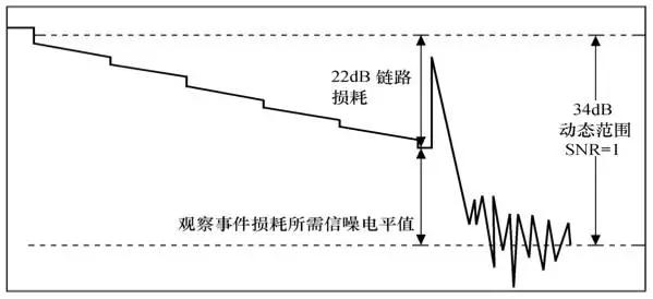 otdr怎么零基础用,otdr使用方法讲解