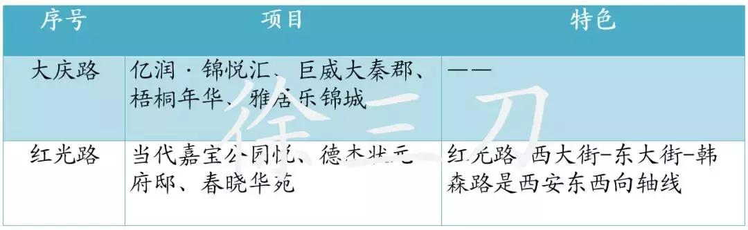 西安城西未来最好地段,西安城西未来的好地段在哪里