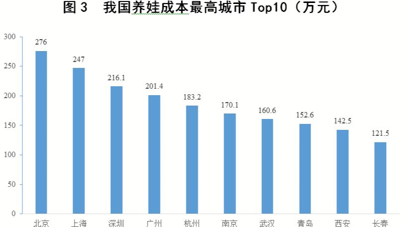 花8000买芭比娃娃,花1000多给手办买了件衣服