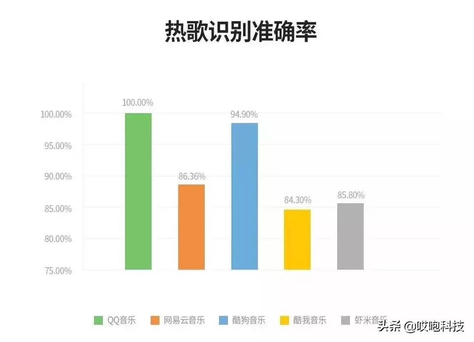 听歌识曲最全,听歌识曲有哪些音乐