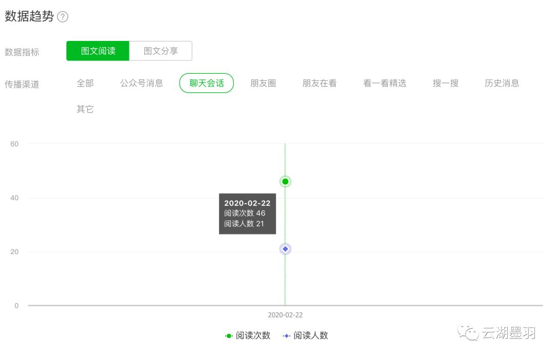酒店公众号推文推荐,高级酒店公众号推文