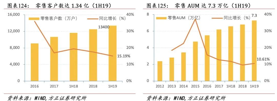 招行二十年转型路，过去、现状与未来