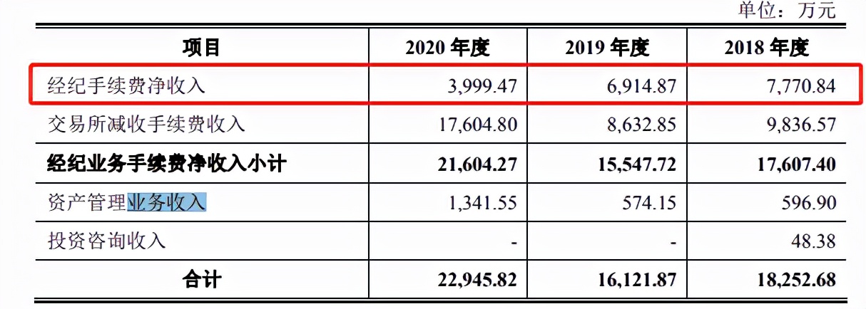 弘业期货二闯IPO仍需重视风控地域集中江苏但事迹稳定性较弱