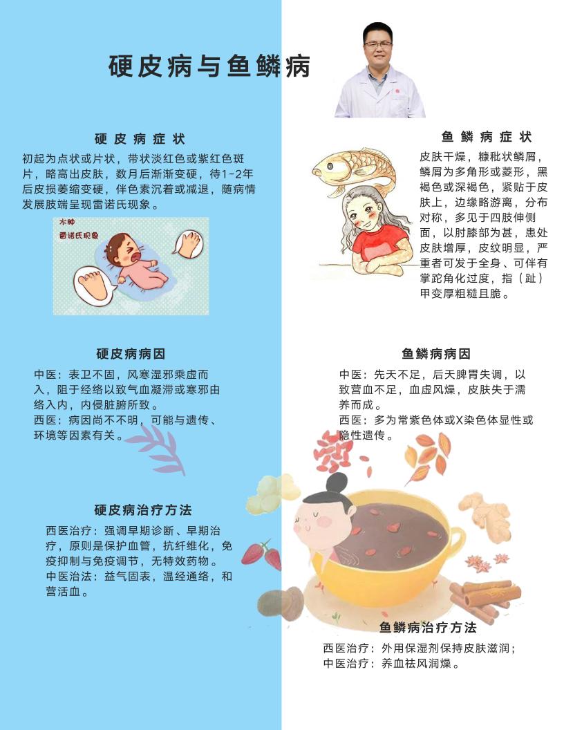 女孩离奇变石头人，印度专家一脸懵，中医鱼鳞病专家却这样说