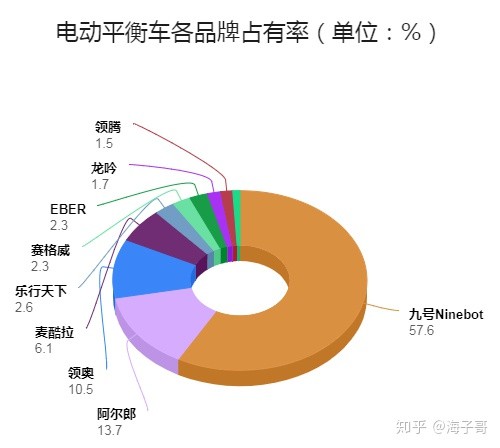 买菜遛狗车,买菜智能平衡车