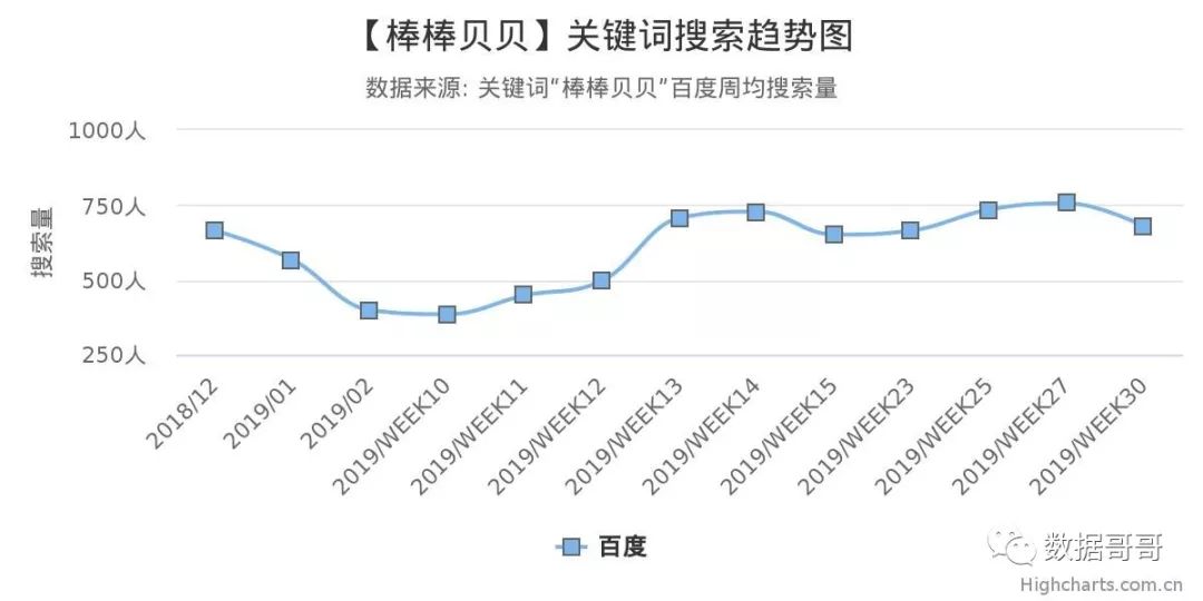 教育加盟品牌搜索趋势分享约60条-20190816