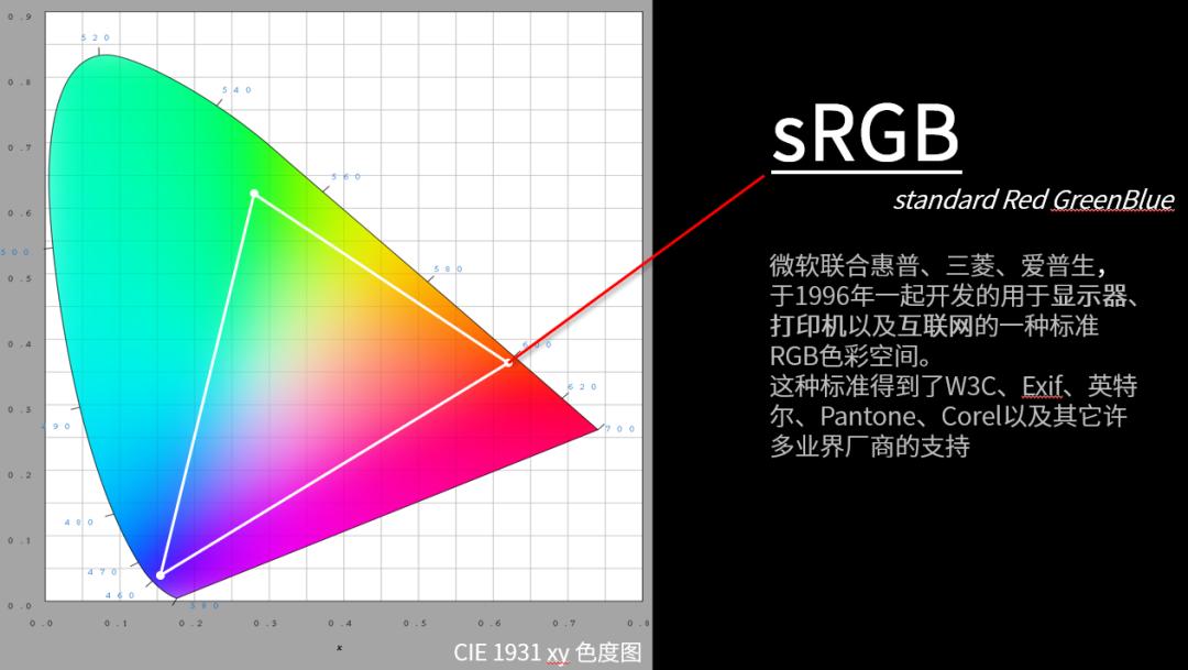 显示器该怎么选看完这篇就够了,显示器应该怎么选择