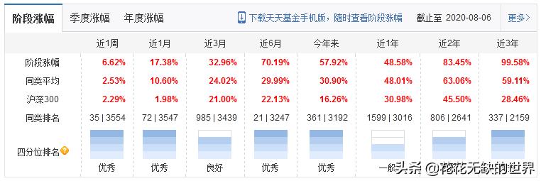 隐形王者，细分农业基金有哪些？,附名单
