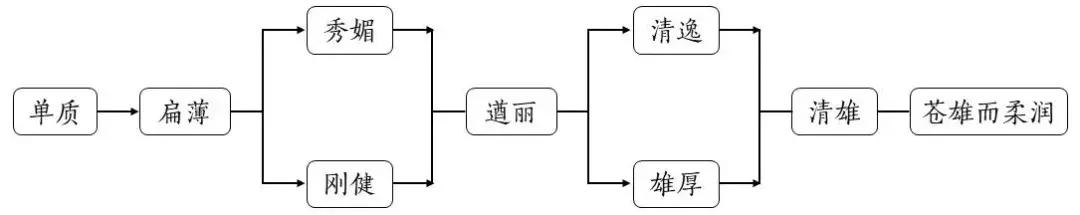 金石之气的书法作品,金石之气书法