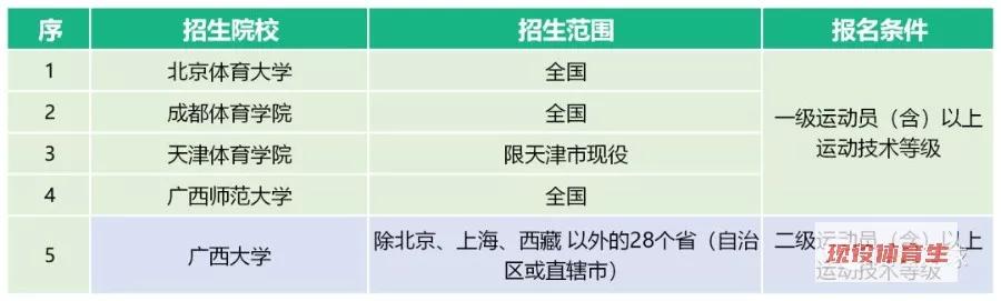 体育单招2020年录取分数线预测,2020年体育单招有何变化