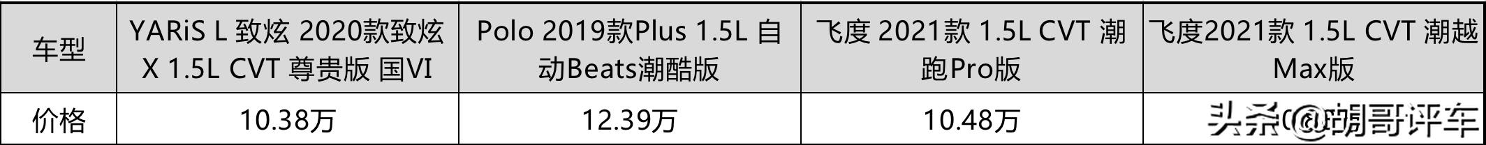 “超跑”基因还在，8万起视野宽动力足，带你看*四代第**飞度