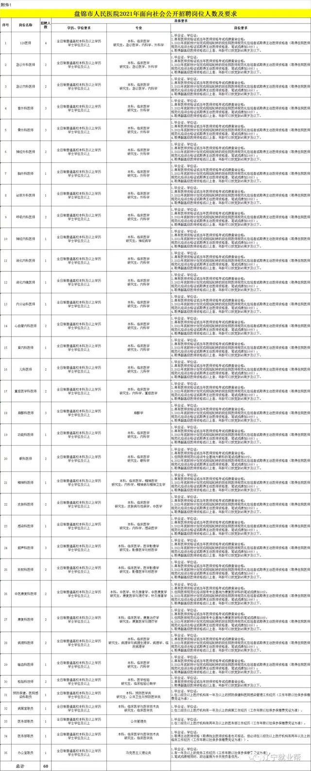 2022年盘锦市中医院招聘,盘锦市中心医院招聘编制医务人员
