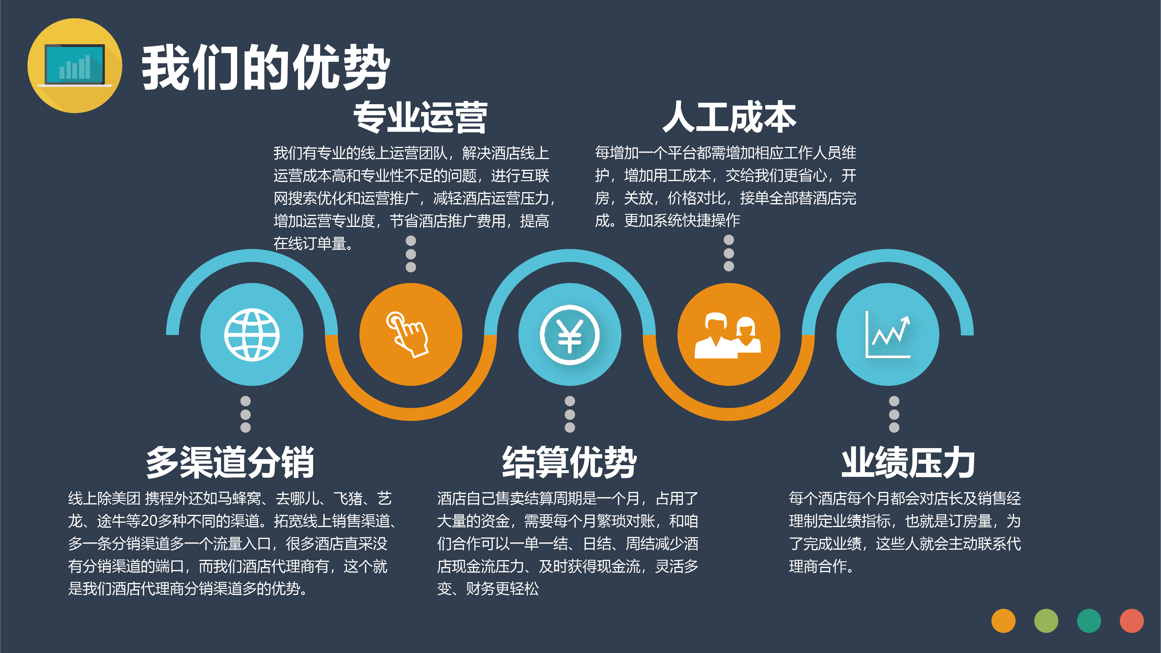 ota线上酒店代理资质好的公司,ota线上酒店代理平台怎么做