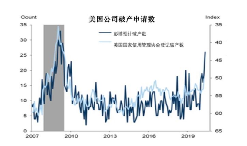美国三大股指全线暴跌原因,美国三大股指最新涨跌情况