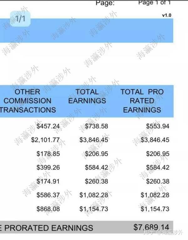 医美咨询师前景怎样,整形咨询师有前途吗