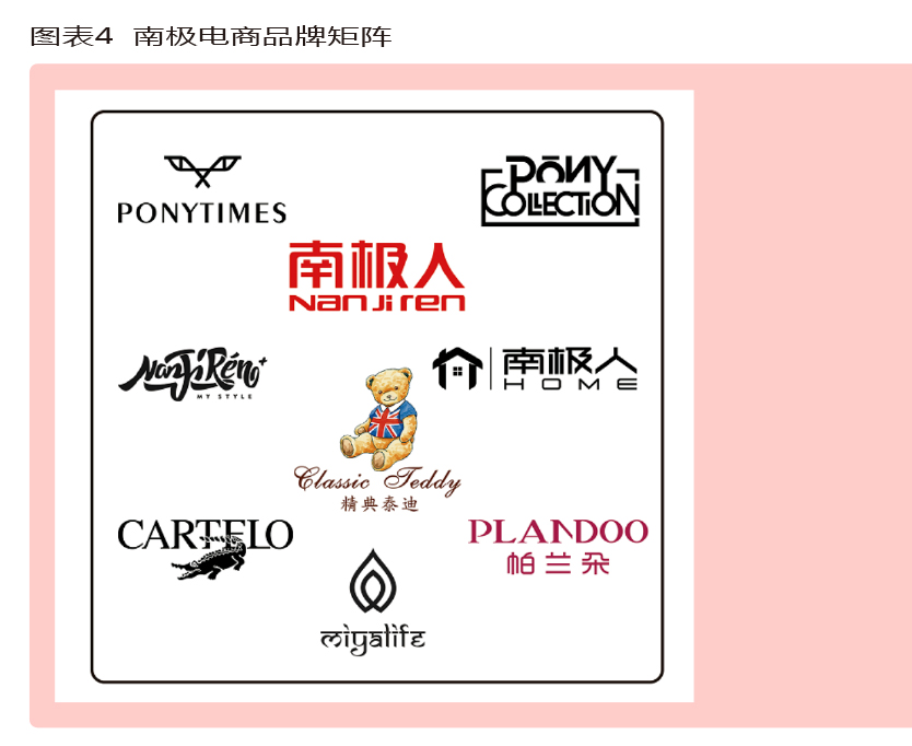 南极人做运动衣,南极人做电商怎么样