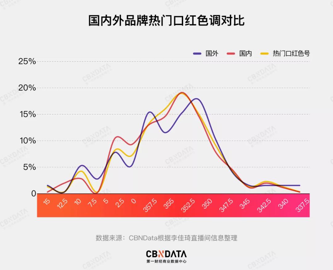 看李焕英化什么妆,看李焕英还用化妆吗