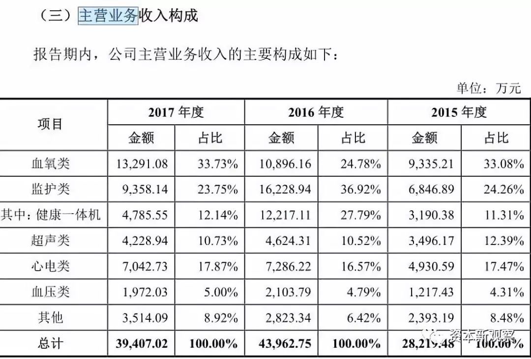 康泰医学事迹大增原因,康泰医学上市视频
