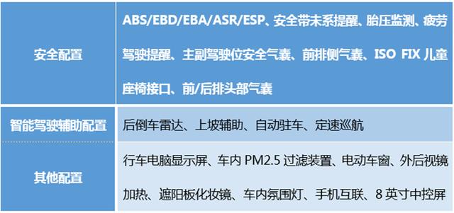 手动挡高尔夫20款,手动挡最好平民车