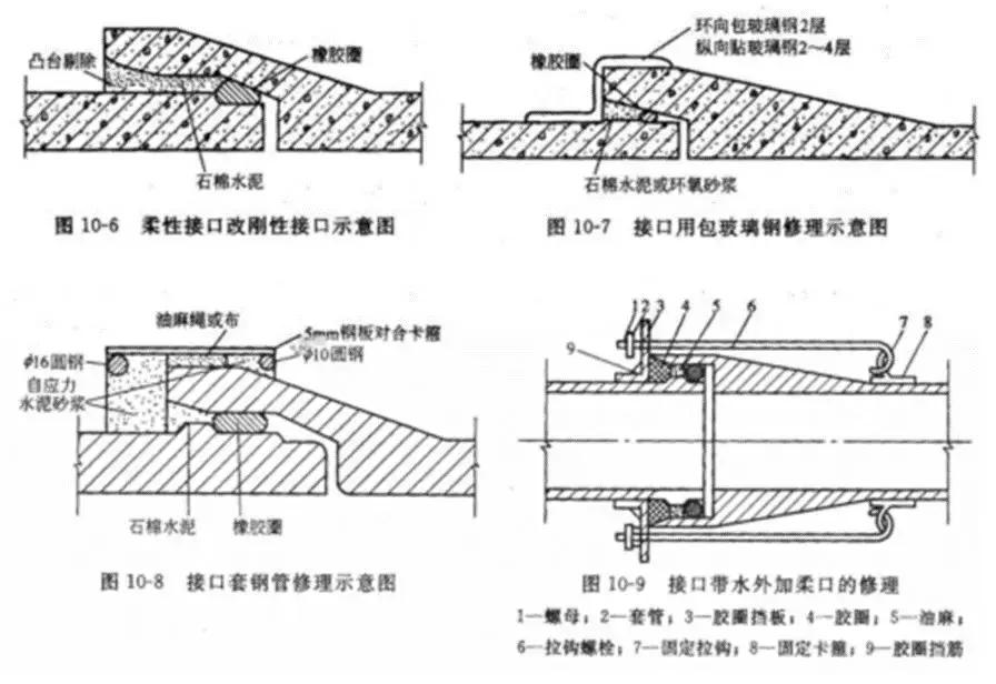 排水管道维护和保养方法,给排水管道安装的基础知识
