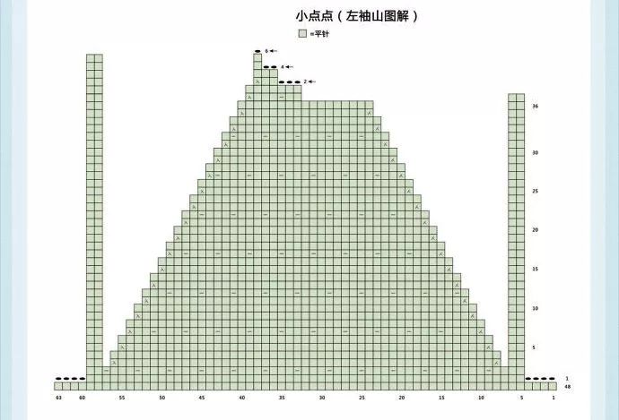 给宝宝织毛衣什么款式好看,宝宝毛衣编织款式0到3岁教程图解
