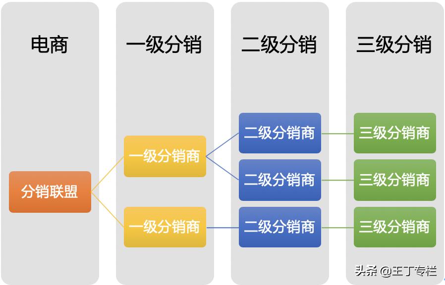 供应链管理方案设计,做供应链的思维