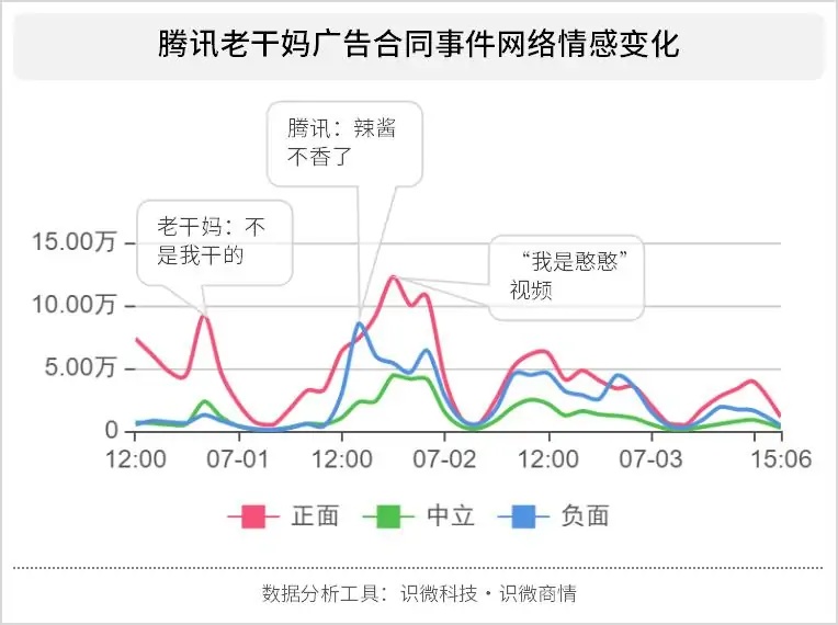 天迅达说：公关那点事儿