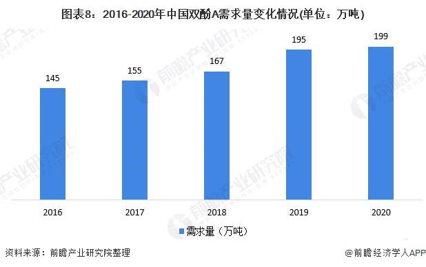 双酚a下游市场,2020年双酚a价格走势图