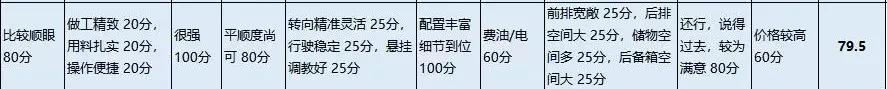 途观l车主真实感受评价,途观dsg双离合变速箱