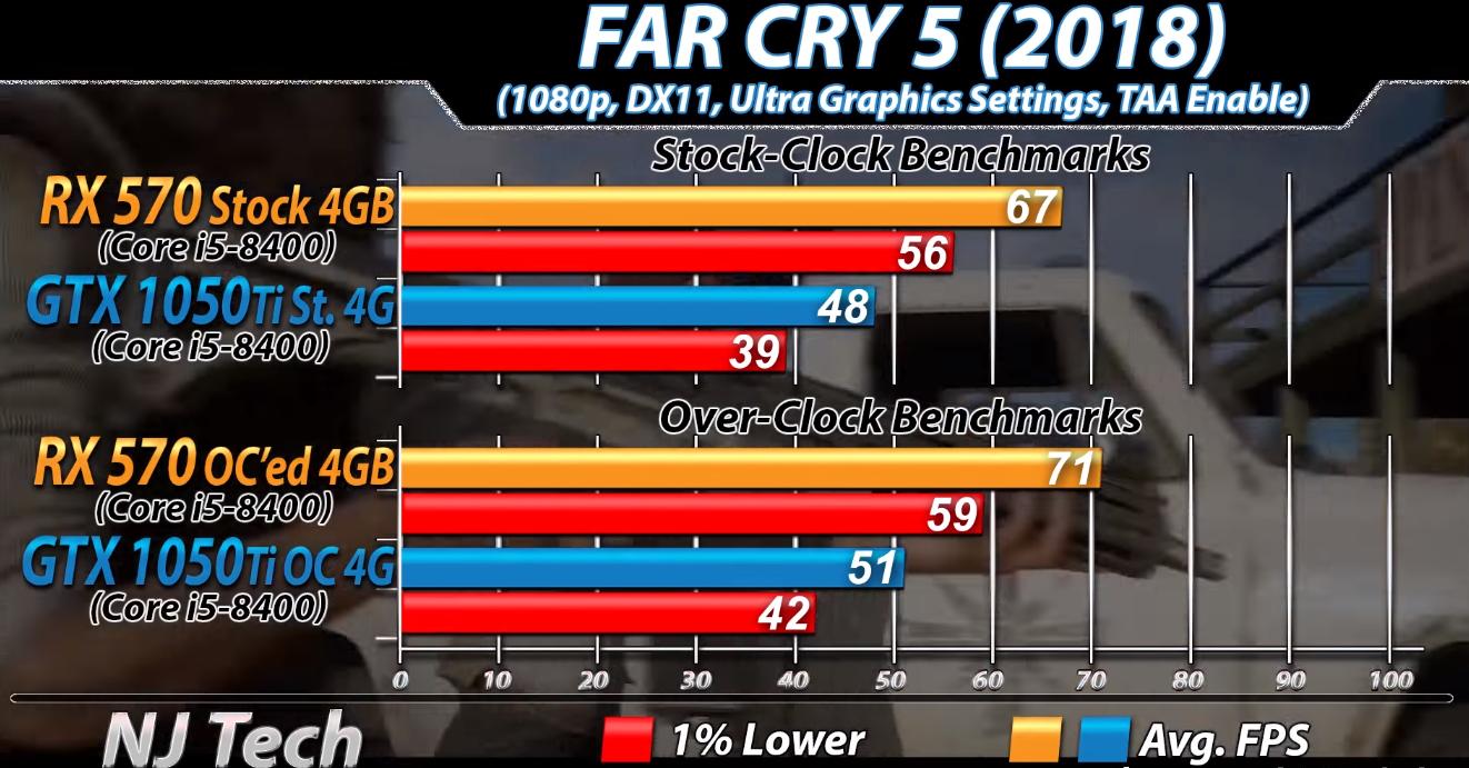 rx570显卡能打得过1050ti吗,rx570显卡对比10605g哪个好