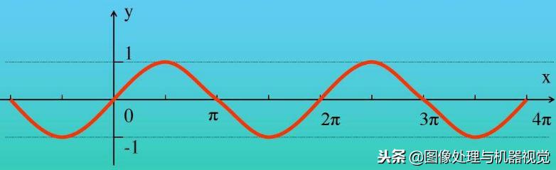 图像处理有哪些算法,数学图像处理流程详解