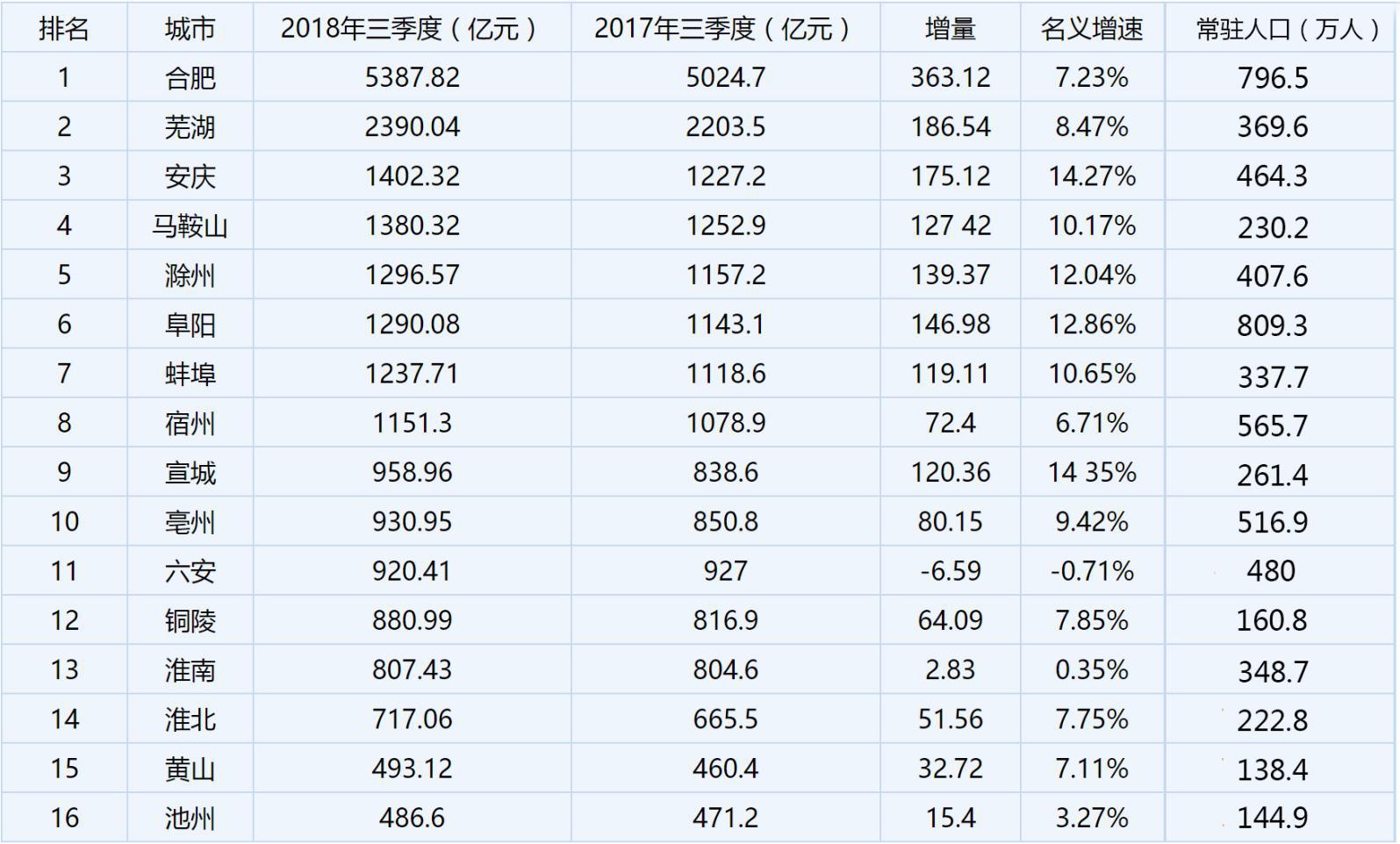 实销数据：安徽最受欢迎轿车车型，德系、美系称王，日系跌落前十