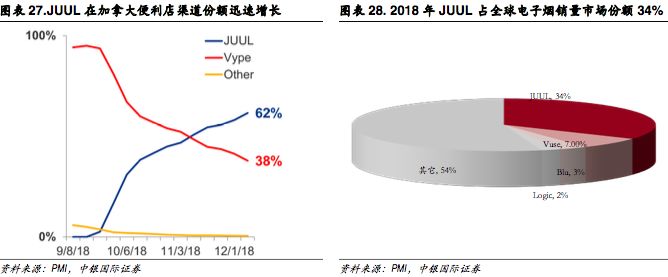 新型烟草政策,新型烟草趋势分析