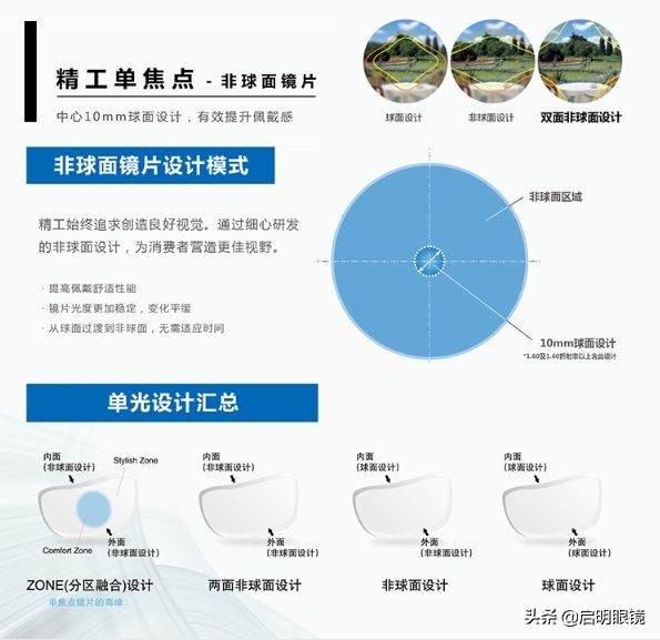 几个大品牌镜片怎么选,各大名牌的镜片